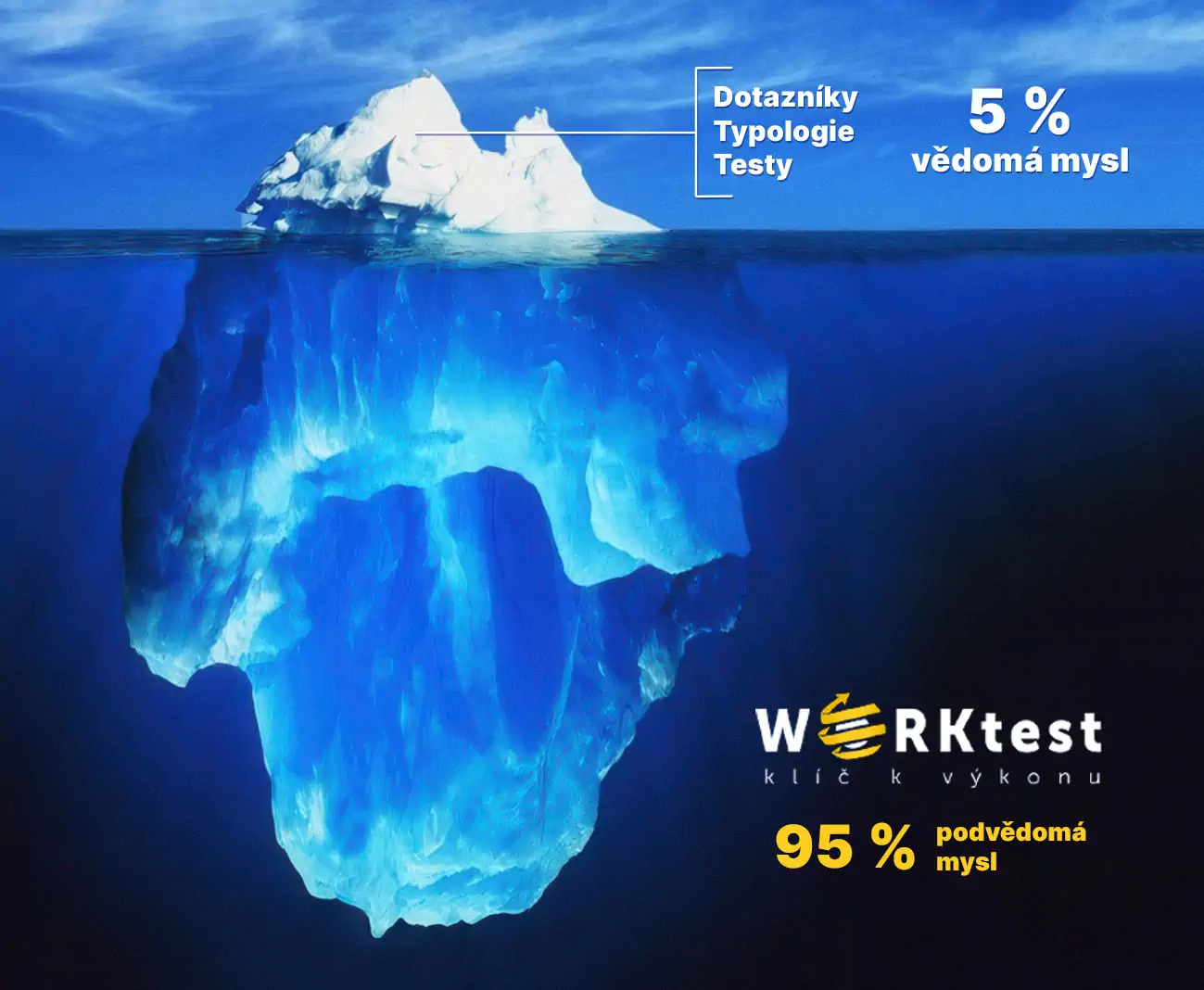 Ledovec 5 % vs 95 %